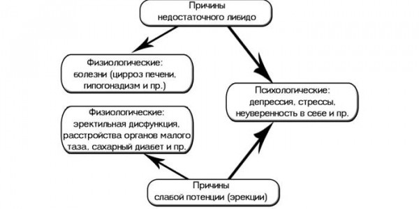 10 неожиданных симптомов стресса