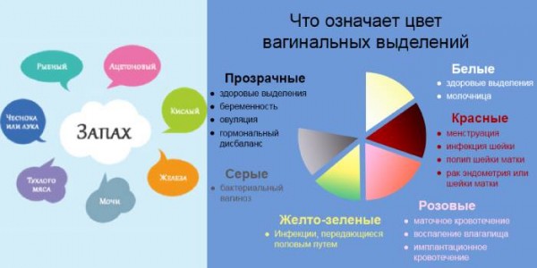 Как избавиться от запаха в интимной зоне