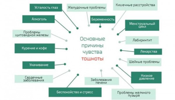 10 неожиданных симптомов стресса