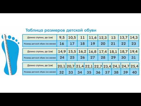 Размерная сетка детской обуви в таблице. Соответствие по длине стопы и возрасту