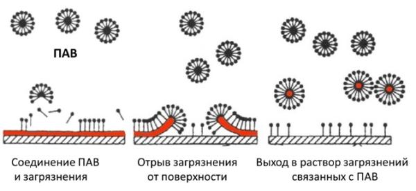 Профессиональный уход за волосами: косметика, маски, шампуни, народные средства. Правила ухода