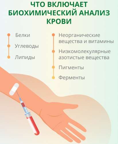 Плазмогель в косметологии. Фото до и после, отзывы, сколько держится