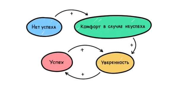 Что такое «парадокс уверенности» и как его преодолеть — Лайфхакер